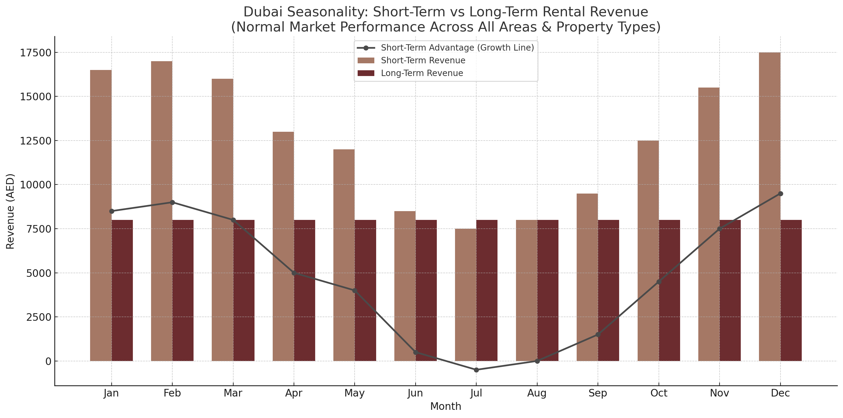 Airbnb Rental Management Dubai | Vacation Rental Management Dubai | Short Term Rental Management Companies